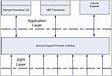 Security Support Provider Interface Architecture Microsoft Lear